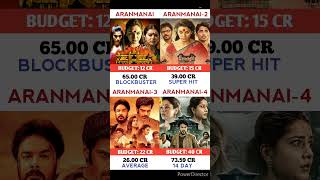 Aranmanai VS Aranmanai 2 Vs Aranmanai 3 vs Aranmanai4 Movie aavesham sundarc aranmanai4srikanth [upl. by Cirdnek]