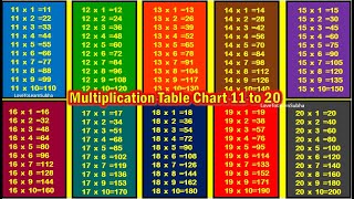 Multiplication Table Of 11 To 20Table Of 11 To 20Maths Tables Multiplication Tables Times Table [upl. by Karney923]