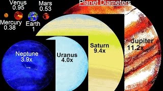 Astronomy  Ch 7 The Solar Sys  Comparative Planetology 5 of 33 Planet Diameters [upl. by Nyvar]