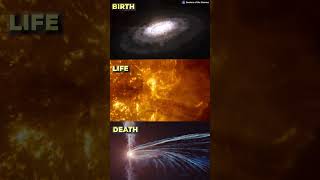 Life Cycle of a Massive Star ⭐ [upl. by Coleman]