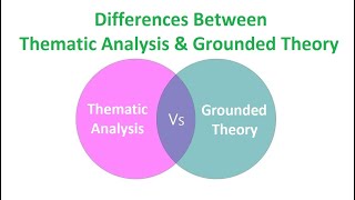 Thematic Analysis and Grounded Theory [upl. by Yesrej]