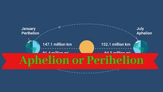 Aphelion and Perihelion  Geography Dictionary [upl. by O'Malley980]