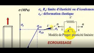 Essai de traction 14 déformation contrainte écrouissage [upl. by Cooke]