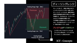 Dealing Range と Premum ＆ Discount  ICT Concepts [upl. by Ioves]