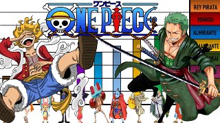 Niveles de Poder de Los Muguiwaras One Piece [upl. by Bernhard]