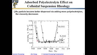 Ceramic Processing L525 Polyelectrolyte effect on colloid rheology [upl. by Eigger926]