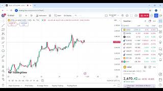 Gold Today Expected move with trend amp Levels  US Core PCE Inflation Data  forex amp Btcusd forecast [upl. by Ynor]