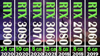 RTX 3090 vs 3080 vs 3070 vs 3060 vs 2080 vs 2070 vs 2060 [upl. by Zelle]