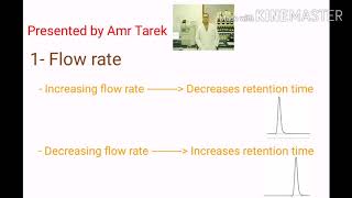 Factors affect on retention time of peak [upl. by Marjy]