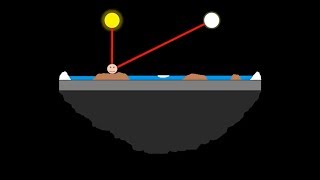 19 Terra plana E como acontecem os eclipses da Lua [upl. by Naashar]