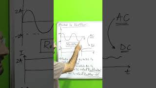 Rectifier meaning  Basic Electronics  JEE [upl. by Niac]