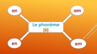 Le phonèmes ã  an am en em et le phonème ɔ̃  on om [upl. by Thurlough]