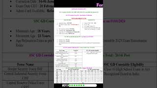 SSC GD Constable Online Form 2023 Puri Jankari 26146 Post  Sarkari Result  SSC Constable Bharti [upl. by Imit774]