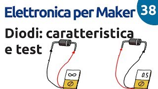 Diodi caratteristica datasheet e verifica con il tester  Elettronica per Maker  Video 38 [upl. by Shir]