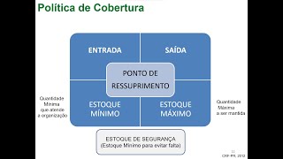 FARMÁCIA HOSPITALAR GESTÃO ESTOQUES  NUTRIÇÃO PARENTRAL  ENADE [upl. by Carboni348]