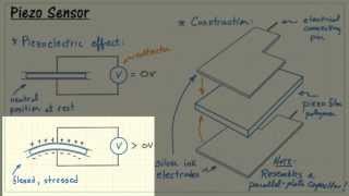 NI myRIO Piezoelectric sensor [upl. by Nelluc]