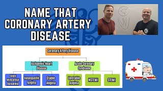 Name that Coronary Artery Disease part 1 with Dr Joey McGrath [upl. by Craddock]