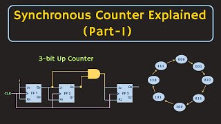 Synchronous Counters Explained Part1 [upl. by Anicul89]