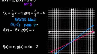 Transformations of Linear Functions [upl. by Losyram]