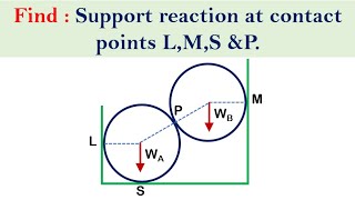 Coplanar concurrent forces  Example6 [upl. by Aihtiekal644]