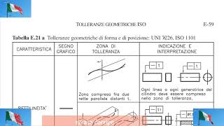 erratacorrige manuale di meccanica HOEPLI E65 a E70 [upl. by Mapel]