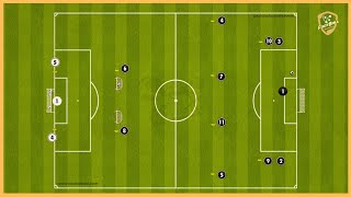 Juventus Turin  Playing Out From The Back amp Finishing amp 1vs1 [upl. by Ettesil]