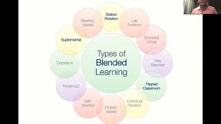 Types of Blended Learning [upl. by Elden]