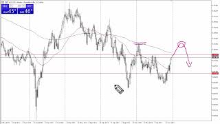 AUDUSD Price Forecast for 2024 by Chris Lewis for FX Empire [upl. by Celestina]