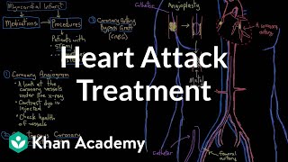 Heart attack myocardial infarction interventions and treatment  NCLEXRN  Khan Academy [upl. by Neenwahs]