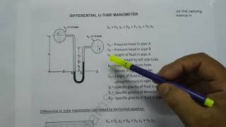 Differential Utube manometer Formula Tamil [upl. by Esyahc781]