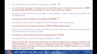 Economía de la Empresa Junio 2016  Ejercicios numéricos opción B [upl. by Shenan]