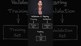 Training Validation Testing 📊  Neural Network Basics 📘  Topic 147 ai ml [upl. by Solange]