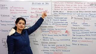 Lec01 HISTORY OF Jammu amp Kashmir  JKSSB EXAMS  By Shivani Maam [upl. by Ellehs]