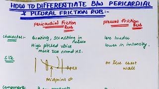 How to differentiate between pericardial and pleural friction rub  MEDINCINE with DR SHAMAMA [upl. by Eidnac]