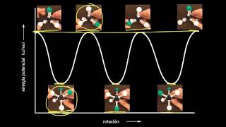 Análisis conformacional del etano [upl. by Alma]