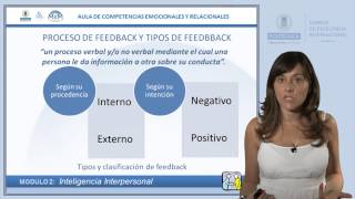 Proceso de Feedback y tipos de Feedback [upl. by Yenreit]