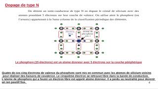 Semiconducteur Dopage de type N et de type P [upl. by Kira]