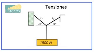 Problema para Encontrar Tensiones en Estatica o Mecanica [upl. by Nhepets768]