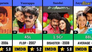 Sundar C Directed Hit And Flop Movies List  Selva Flimy [upl. by Phebe]