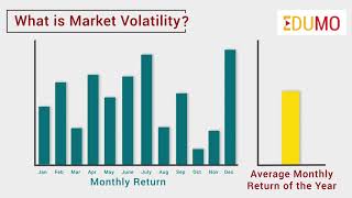 What is market volatility  Motilal Oswal [upl. by Notsnorb222]