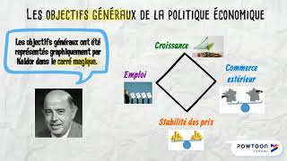 Politique économique  Partie 1 [upl. by Wolgast]