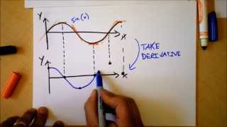 Intro to Derivatives  Quick Calculus 1 of 6  Doc Physics [upl. by Ahcim]