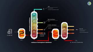 Oil Distillation Animation Find out more → httpsbitly2wAsbzL [upl. by Bourke125]