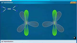 Hybridisation Carbon and its Compounds Class 10 Physics [upl. by Dwayne940]