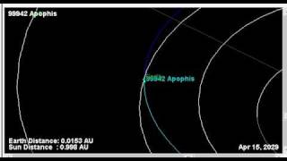 Gefahr für Jahr 2029 Apophis [upl. by Ydnab]