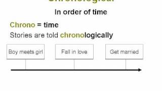 Chronological Order  Common Core Reading Skills Text Structure Lesson [upl. by Hakilam672]