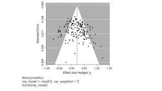 12 Plotting and visualizing your metaanalysis [upl. by Ainaznat]