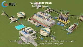 Usine De Traitement De Minerai De Lithium 1000TPD [upl. by Akcimahs]