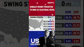 US Elections  Donald Trump Projected To Win 214 Electoral Votes Leads In 6 Swing States Too [upl. by Onej90]