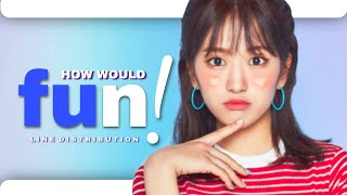 How would IZONE sing FUN – Fromis9  LINE DISTRIBUTION [upl. by Leahcimaj]